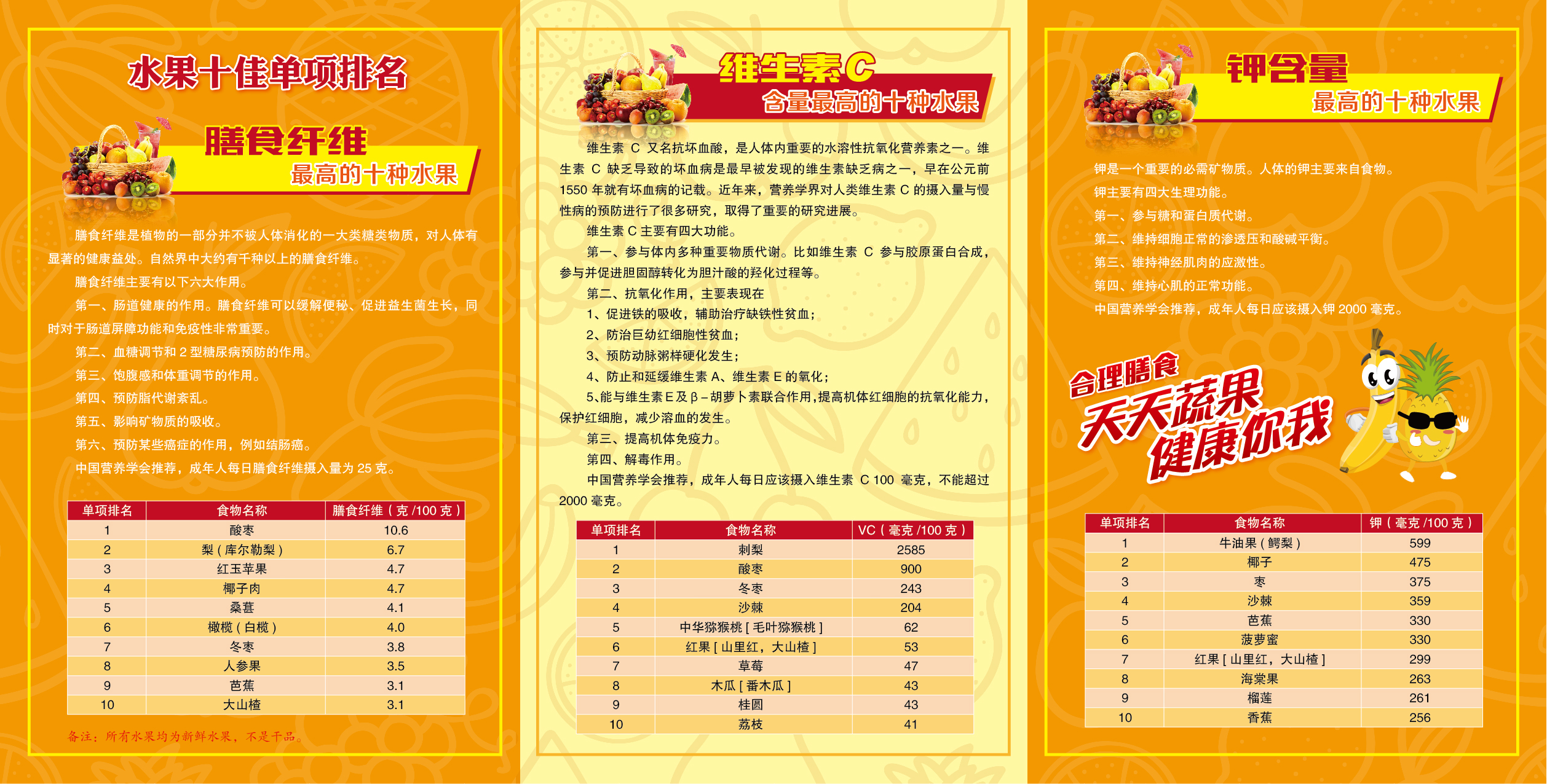 十佳水果及營養(yǎng)信息——水果